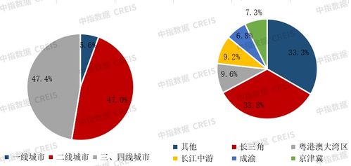 销售规模持续领先,头部房企更趋稳健