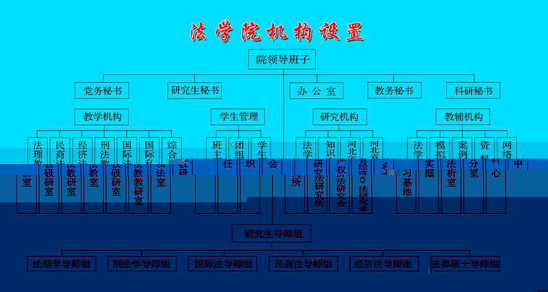 伟德国际1949官方网站組織機構